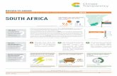 SOUTH AFRICA GREENHOUSE GAS (GHG) ... 9.6 8 South Africa G20 average GREENHOUSE GAS (GHG) EMISSIONS