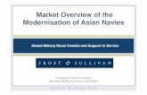 Market Overview of the Modernisation of Asian Naviestangentlink.com/wp-content/uploads/2014/09/2... · Mitsubishi Heavy Industries, Kawasaki Heavy Industries, CSOI, CSSC, CSIC, Mazagon