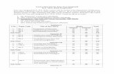Course Structure for Four Year Integrated B.A. / B.Sc. B ... · Course Structure for Four Year Integrated B.A. / B.Sc. B.Ed. Programme Four year integrated B.A./ B.S. B.Ed. Course