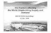 The Factors affecting the World Shipbuilding Supply and Demand · - Since 2003, ship-owners earned big money exploiting the old fleet - As at the end of 2007, total world fleet is