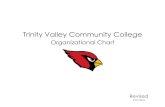 Organizational Chart - Trinity Valley Community College Org Chart.pdfStephanie Golem Senior Accountant (Financial Reporting) Accounting Services Kelbert McGee Senior Accountant (Grants