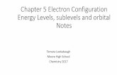 Chapter 5 Electron Configuration Energy Levels, sublevels and … · 2019-07-24 · Electron Energy Level Notes Day 2 October 4 •The order that electrons fill up orbitals does not