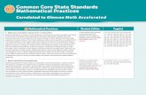 T22 T24 AM FM MP T 664447.indd Page T22 8/7/12 11:05 PM GG ... · Correlated to Glencoe Math Accelerated Common Core State Standards Mathematical Practices Mathematical Practices