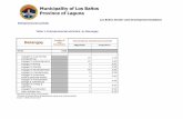 Municipality of Los Baños Province of Laguna and poverty.pdfMunicipality of Los Baños Province of Laguna Los Baños Gender and Development Database Table 2. Entrepreneurial activities,