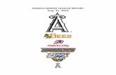 ANGELS MINOR LEAGUE REPORT Aug. 31, 2016 · 2017-04-14 · STANDINGS Pacific Coast League Pacific Southern W L PCT GB Home Away Div Streak Last10 El Paso Chihuahuas 72 65 .526 - 38-28