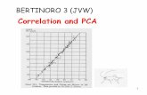 Correlation and PCAschool/school09/Presentations/Bertinoro... · 2009-05-26 · a waste of time. Could the apparent correlation be due to selection ... Radio luminosities of 3CR radio