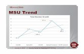 MSU Trend - Missouri State University...Innovation Creates Value • Potential faculty efficiency • Up to 6 classes per faculty per semester • Overload pay 1.45x vs. 2x for two