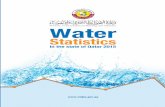 WATER STATISTICS Releases...10 Water Statistics In the state of Qatar 2015 List of Figures No. of figure Figure Page No. Figure 2-1 Annual rainfall at Doha International Airport Station
