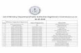 List of Ministry/ Department/Public Authorities Registered ... &Noification/ALL PA LIST-1_0.pdf1 Election Commission of India N/A Election Commission of India 2 Cabinet Secretariat