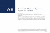 AII Annex II: Climate System Scenario Tables · 1398 Annex II Climate System Scenario Tables AII Ozone and Aerosols, and their Precursors O 3 ozone (both stratospheric and tropospheric)