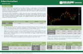 Religare Morning Digest · 2019-10-18 · in cash market as per below levels. Strategy:-BUY POWERGRID BETWEEN 200-201, STOPLOSS AT 196, TARGET 208. Religare Super Ideas Derivative