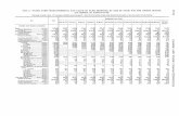 Classification by size of farm I II Iusda.mannlib.cornell.edu/usda/AgCensusImages/1945/03/04/... · 2011-11-15 · Table C.-FARMS, FARM CHARACTERISTICS, AND VALUE OF FARM PRODUCTS,