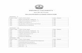 KRISHNA UNIVERSITYkrishnauniversity.ac.in/Academics/Syllabus/2012-13/KU M.A... · 2012-09-10 · national income accounting-social accounting, input-output accounting flow of funds
