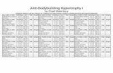 Anti-Bodybuilding Hypertrophy I - Eleveur · 2017-12-28 · by Chad Waterbury
