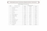 Mandal wise Literacy Rates 2011 Census Adilabad District · 2017-06-21 · Adilabad District Sl. No. Mandal Name Literacy rates Male Female Total 1 Adilabad Urban 85.84 71.46 78.74