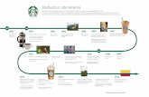 Starbucks in Latin America · Today Starbucks has over 700 stores across 12 countries -and counting- within the Latin American region, and is committed to being the highest quality