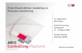 From Event-driven modeling to Process monitoring · 2012-11-18 · Helge Hess - Mar 2006 Step 1 -3: Develop business process model in ARIS ARIS Process Modeling Pretension for workflow