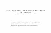 Vectorworks 2017 Commands and Tools (SP3 …app-help.vectorworks.net/2017/eng/Commands_Tools2017.pdfComparison of Commands and Tools by Product for Vectorworks 2017 This document lists