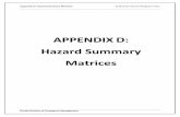 APPENDIX D Hazard Summary Matrices - FloridaDisaster.orgAppendix D: Hazard Summary Matrices 2018 State Hazard Mitigation Plan Florida Division of Emergency Management 6 WILDFIRE Overall