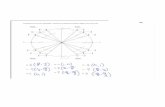 margaretburg.files.wordpress.com · Find the exact value of each of the following. Use your unit circle. Name. Exact Trig Values of Special Angles Find the exact value of each of