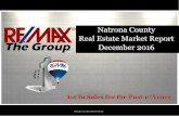 Natrona County Natrona County Real Estate Market ...Mar 12, 2017  · Total Sold DOM $0 $5,000,000 $10,000,000 $15,000,000 $20,000,000 $25,000,000 $30,000,000 $35,000,000 $40,000,000