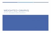WEIGHTED GRAPHS - edoras.sdsu.eduhealey/cs310/references/weighted_graphs.pdf · -- Roy Osherove, The Art of Unit Testing Note: The intentional use of ‘Art’ in the title. JUNIT