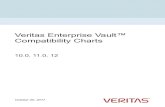 Veritas Enterprise Vault Compatibility Charts · 2017-10-20 · ForinformationabouttheendoflifepolicyforVeritassoftware,see: VeritasEndofLifePolicy VeritasProductEndofLife EnterpriseVaultandMicrosoftproducts
