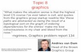 Topic 8 graphics - University of Texas at Austinscottm/cs312/handouts/slides/topic8_graphics.pdfTopic 8 graphics Based on slides bu Marty Stepp and Stuart Reges from "What makes the