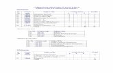 CURRICULUM STRUCTURE OF FINAL B.TECH (PRODUCTION S/W ... · CURRICULUM STRUCTURE OF FINAL B.TECH (PRODUCTION S/W) Effective from 2010-2011 VII-Semester Sr. No Course code Subject
