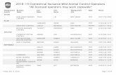 2018-19 Commercial Nuisance Wild Animal Control Operators ... · WILDLIFE MANAGEMENT GDULA JOHN HAMILTON OHIO (513) 739-6511 Friday, July 13, 2018 Page 3 of 37. Headquarters County