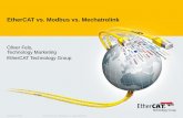 EtherCAT vs. Modbus vs. Mechatrolink · Classification Modbus TCP/IP Mechatrolink III EtherCAT Summary October 2016 EtherCAT vs. Modbus vs. Mechatrolink 3 Completely TCP/UDP/IP based