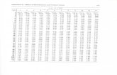 sumarjaya.files.wordpress.com · 2013-01-12 · APPENDIX C: Tables of Distributions and Critical Values ) < 0.975 60 90 3.39 3.01 2.96 2.84