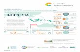 BROWN TO GREEN - Climate Transparency...BROWN TO GREEN : TRANSISI G20 MENUJU EKONOMI RENDAH KARBON | 2017 INDONESIA Fakta-akta Nasional 2017 2 PERINGKAT KINERJA CCPI TERHADAP EMISI