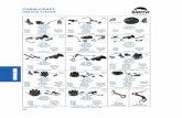 CHRIS-CRAFT405 INBOARD CHRIS-CRAFT Electrical System APPLICATION ON PAGE 406 18-5295 AP# 13393 ELECTRONIC CONVERSION KIT Fits most 4 cyl. Prestolite distributors.