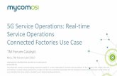 5G Service Operations: Real-time Service ... - MYCOM OSI OSI... · info@mycom-osi.com. Title: Slide 1 Author: Blake Biddbulph Created Date: 5/18/2017 3:37:53 PM ...