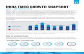 INDIA FMCG GROWTH SNAPSHOT - Nielsen · DISTRIBUTION GROWTH BY TOWN CLASS Q3 2018 VS Q3 2016 Banners Standalones 9.7 12.0 3.8 4.5 MT - No. of stores (’000) Q3 2016 Q3 2018 FMCG