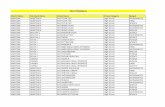 List of Stations - SSA Punjabdownload.ssapunjab.org/sub/instructions/2018/November/... · 2018-11-11 · AMRITSAR AJNALA-1 GHS DIYAL BHARANG High School ENGLISH AMRITSAR VERKA GSSS