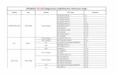 PEUGEOT V11.06 Diagnostics List(Note:For reference only) · RHY BOSCH EDC15C2 V,C,D Petrol engine Diesel engine 206 1998-2001. System 106REMODELAGE ECU Type Petrol engine Vehicle