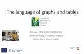 The language of graphs and tables · 2019-10-28 · LaMaVoc Developing a teaching approach and respective teaching units for workplace -related and language -integrated mathematics