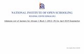 NATIONAL INSTITUTE OF OPEN SCHOOLINGNational Institute of Open Schooling, Regional Centre Bengaluru SL ReferenceNo AI_1 Student Name Father Name Mother Name DOB Sub1 Sub2 Sub3 Sub4