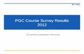 PGC Course Survey Results 2012 - Palmetto Gun Club · 2012-03-18 · PGC Course Survey Results 2012 226 members participated in the survey. 173 members. 146 members. 139 Members.