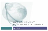 USER AND SUBSCRIBER ECONOMICS: VALUE DYNAMICSpeople.stern.nyu.edu/adamodar/pdfiles/country/UserValuation2019Short.pdf¨Model debate: DCF was designed for old economy ... Netflix 18.28%