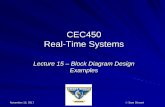 CEC450 Real-Time Systemsmercury.pr.erau.edu/~siewerts/cec450/documents/Lectures/...CEC450 Real-Time Systems Lecture 15 – Block Diagram Design Examples Design Elements for Proof-of-Concept