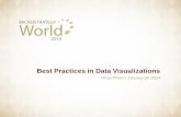 Best Practices in Data Visualizations - MicroStrategy · Best Practices in Data Visualizations Why We Visualize Understanding Data Visualizations Enhancing Visualizations Visualization