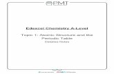 PMT - Edexcel Chemistry A-Level Topic 1: Atomic Structure and … · 2019-04-25 · Fundamental Particles The model for atomic structure has evolved over time as knowledge and scientific