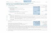 Notes on Consolidated Financial Statements for the …...Notes on Consolidated Financial Statements for the Year ended 31st March, 2014 227 02-33 Company Overview 165-270 Financial