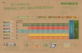 Nutrient Schedule IT 210x210mm 2015 001 Web · 2016-02-25 · terra, hyrdo e aeroponico! A PRINCIPI NUTRITIVI Suggerimento 1: sostituire Bio•Grow® per Fish•Mix™ nella fase