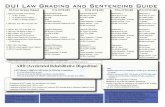 DUI Law Grading and Sentencing Guide SENTENCING_GUIDE.pdf · • A suspension of 60 days if BAC .16% or greater, BAC unknown, DUI involving drugs or violations of Implied Consent.