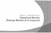 Session 3: Solid State Physics Chemical Bonds Energy Bands ...ee.sharif.edu/~sarvari/25772/PSSD003.pdforigin of the van der Waals bond. Although the original dipole time-averages to
