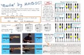 Rude by Magic - WordPress.com · 2014-11-19 · On piano, use the left hand to play the bottom note of the chord on beats 1 and 3, then the full chord in right hand on beats 2 and